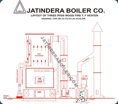 Working of 4 Pass Radiant Coil Type Boiler